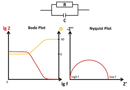 Mass transport corrected Tafel plots.The kinetic curren