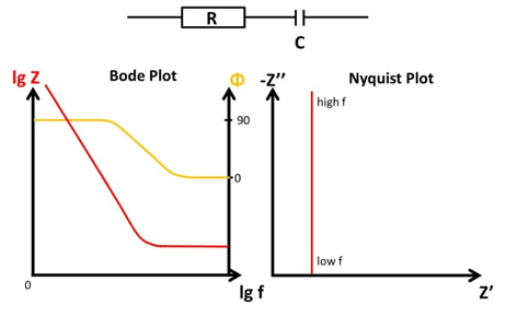 Fill in plot private spray. Bode Plot. Impedance Spectroscopy Nyquist Bode. Индекс Bode. Find transfer function from Nyquist Plot.