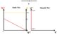 Bode and Nyquist Plot - PalmSens