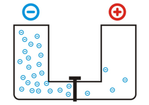 Reverse osmosis - Wikipedia