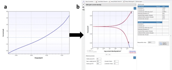 Polarization plot for Substrate