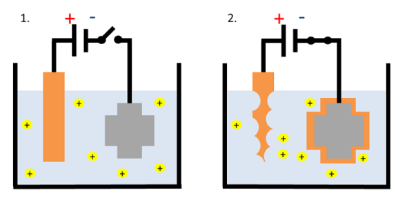 Dépôt de cuivre et de nickel 2/3 Recherche sur la corrosion et — free download