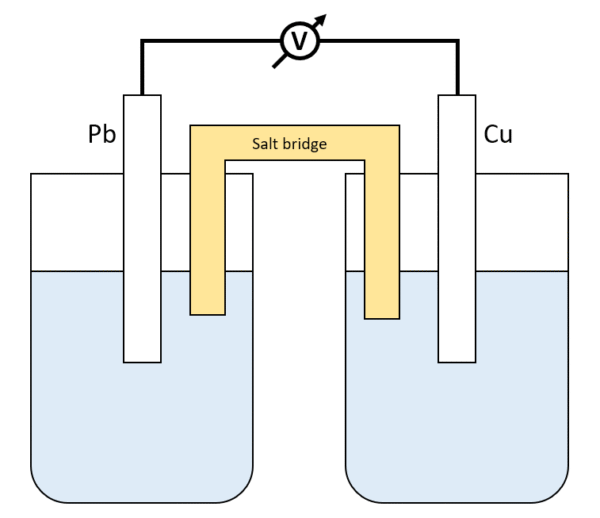 Salt bridge PalmSens
